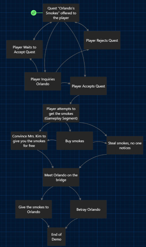 Click to view the whole dialogue tree