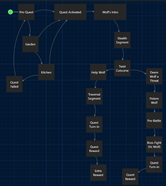 Click to view the whole dialogue tree